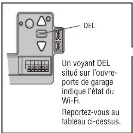 LIFT-MASTER 98022 - Téléchargez l'application myQ pour créer un compte et vous connecter - 1