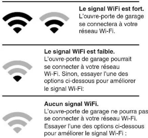 LIFT-MASTER 98022 - Vérifi ez la puissance du signal. Si vous voyez : - 1