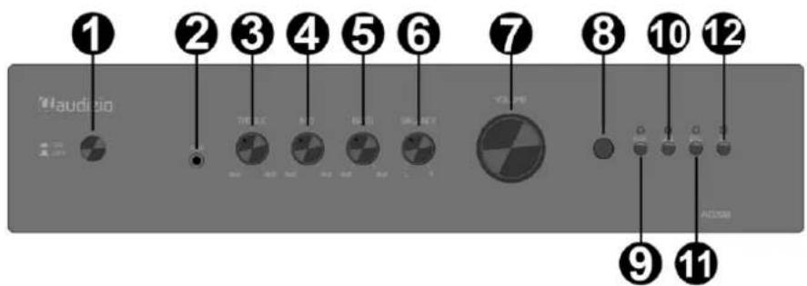 Audizio AD200A - CONTROL - 1