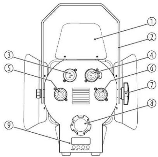Varytec LED Theater Spot 50 5600K WH - Connexions et éléments de commande - 1