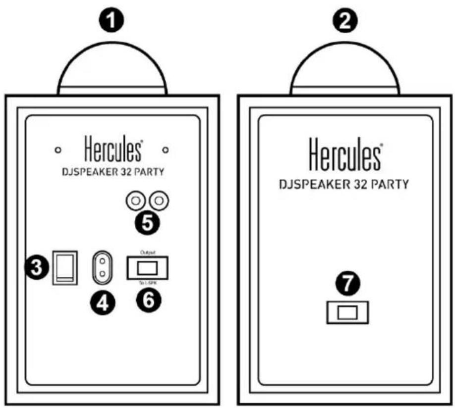 HERCULES DJMonitor 32 Party - Connexion - 1