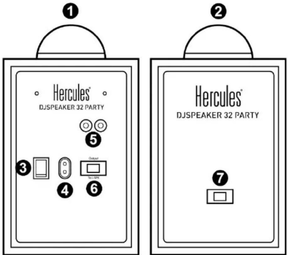 HERCULES DJMonitor 32 Party - Podłączanie zestawu głośników - 1