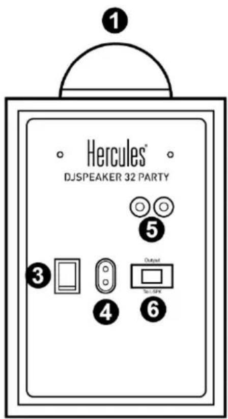 HERCULES DJMonitor 32 Party - Pripojenie súpravy reproduktorov - 1