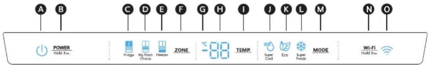 HISENSE RF749N4SWFE - Utilisation des commandes - 1