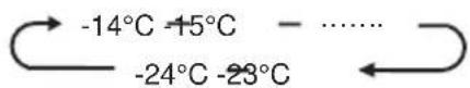 HISENSE RF749N4SWFE - Temperatura do Compartimento do Congelador (Freezer) - 2
