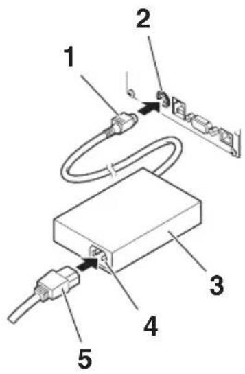CITIZEN CTE351 - Branchement du cordon d'alimentation secteur - 1