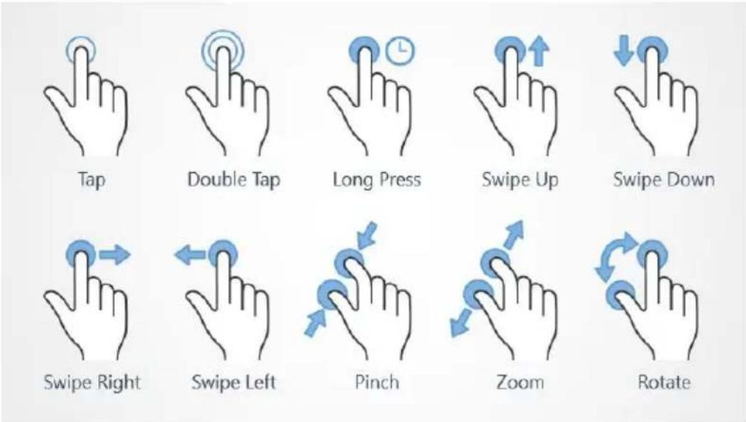 DORO 8200 - Mouvements et gestes sur l'écran tactile - 1