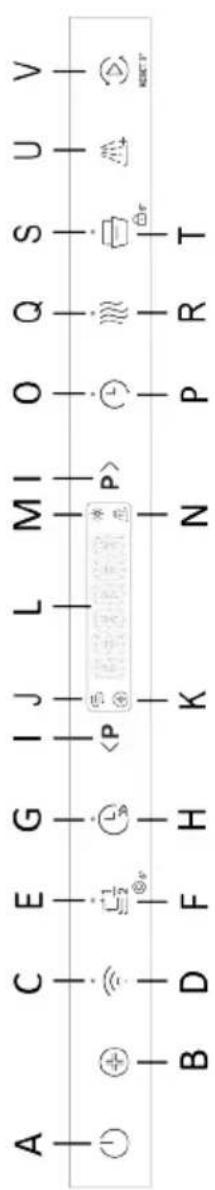 HAIER XI 6B0S3FSB - BESCHREIBUNG DES BEDIENFELDS - 1
