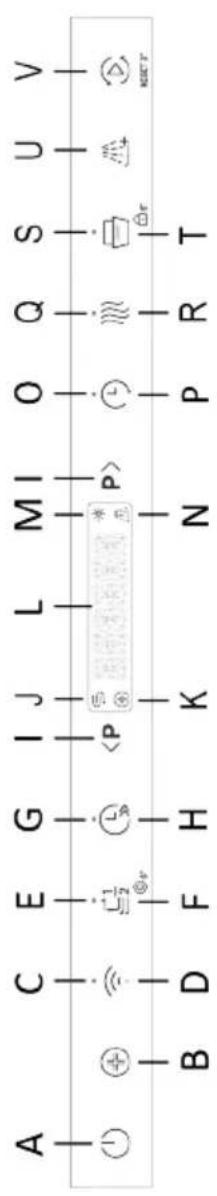 HAIER XI 6B0S3FSB - DESCRIPTION OF THE CONTROL PANEL - 1