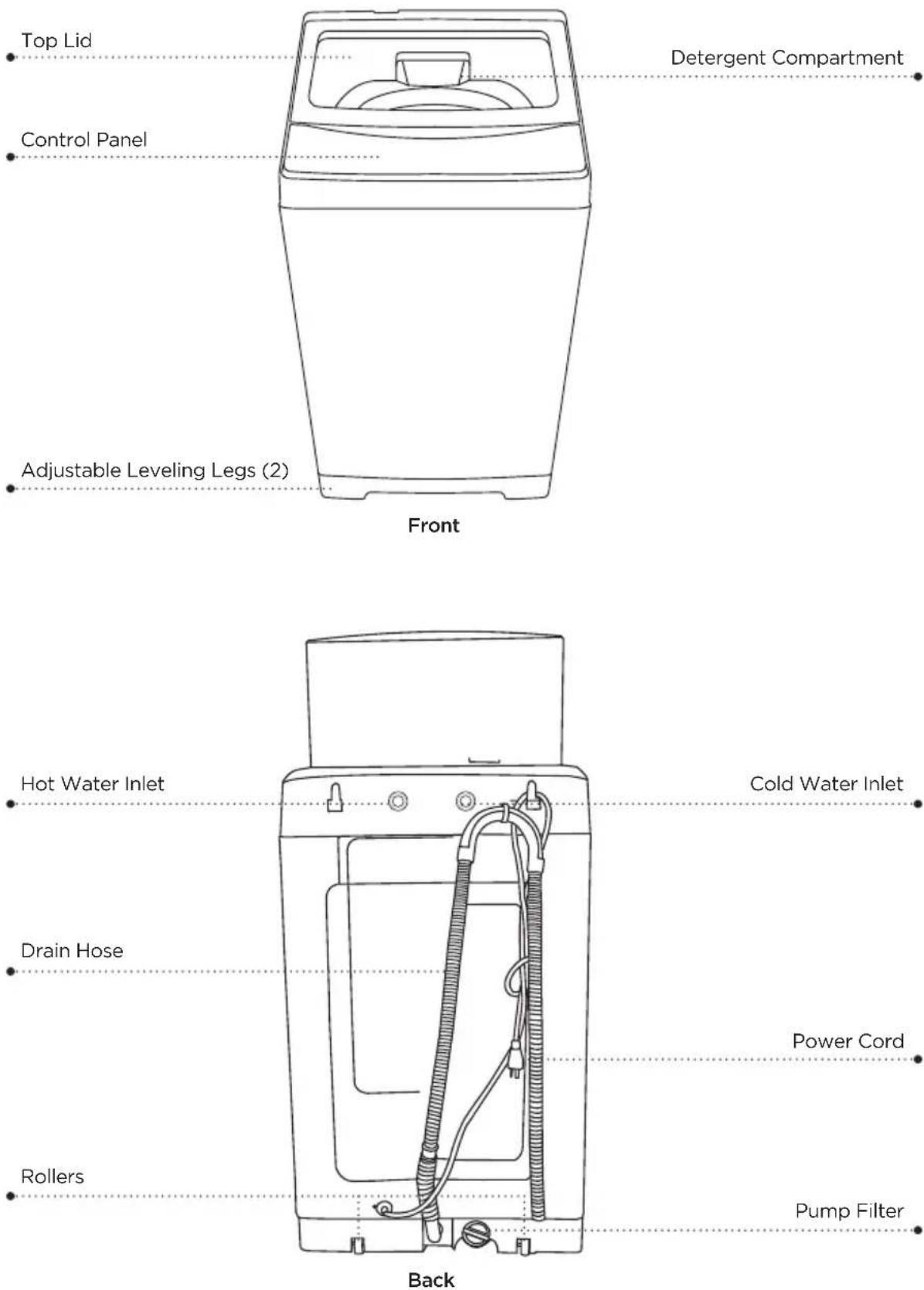 BLACK & DECKER BPWM16W - SET UP &amp; USE - 1