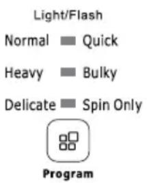 BLACK & DECKER BPWM16W - Step 4: Select your desired cycle and options - 1