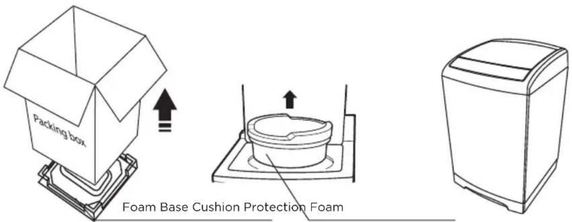 BLACK & DECKER BPWM16W - UNPACKING AND REMOVING SHIPPING MATERIAL - 1