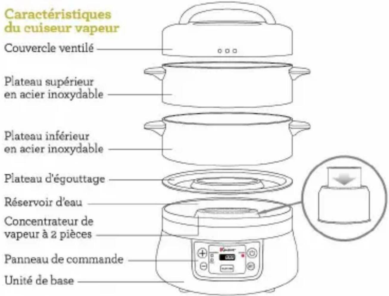 Euro Cuisine FS2500 - LIRECESINSTRUCTIONS - 1