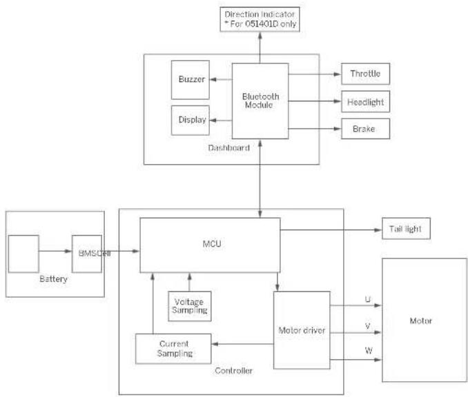 SEGWAY Ninebot KickScooter E2 - Wiring Diagram - 1