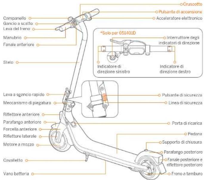 SEGWAY Ninebot KickScooter E2 - Diagramma - 1