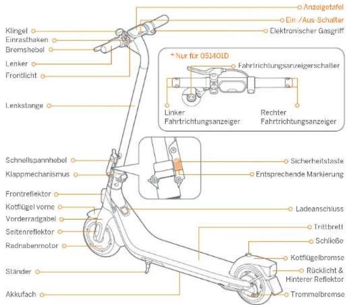 SEGWAY Ninebot KickScooter E2 - Calendrier d'entretien recommandé - 2