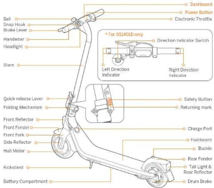 SEGWAY Ninebot KickScooter E2 - Diagram - 1