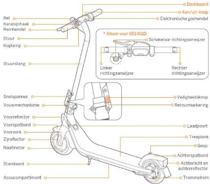 SEGWAY Ninebot KickScooter E2 - Diagram - 1