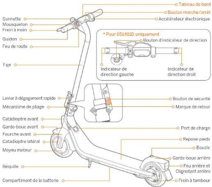 SEGWAY Ninebot KickScooter E2 - Diagramme - 1