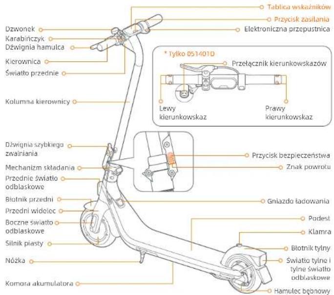 SEGWAY Ninebot KickScooter E2 - Rysunek - 1