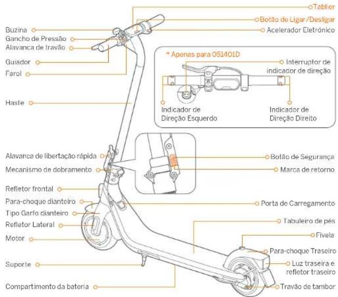 SEGWAY Ninebot KickScooter E2 - Diagrama - 1