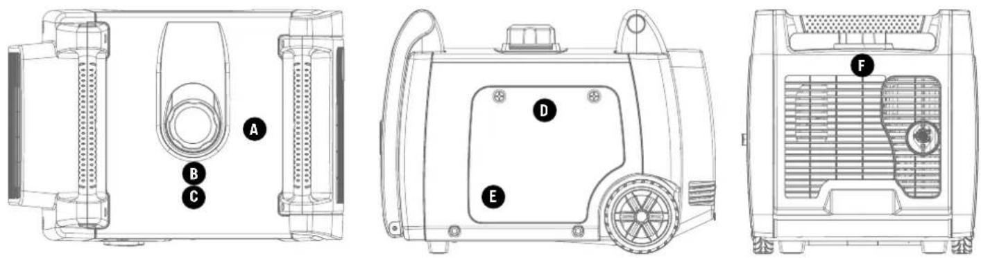 Champion 73001iDF - Umiejscowienie oznakowania bezpieczeństwa - 1