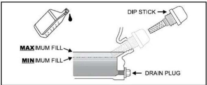 Champion 73001iDF - REMARQUE - 1