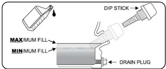 Champion 73001iDF - OBSERVERA - 1