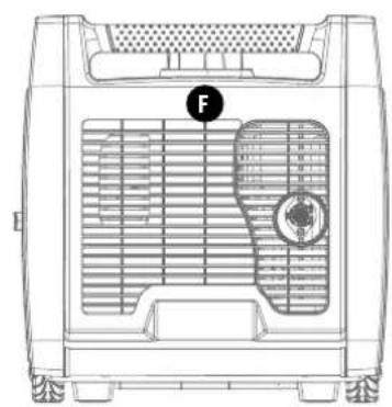Champion 73001iDF - Safety Label Locations - 3