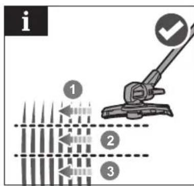 RYOBI One+ RY18LT33A - ΣYMBOΛ ΣTO EFXEPIIΔIO - 25