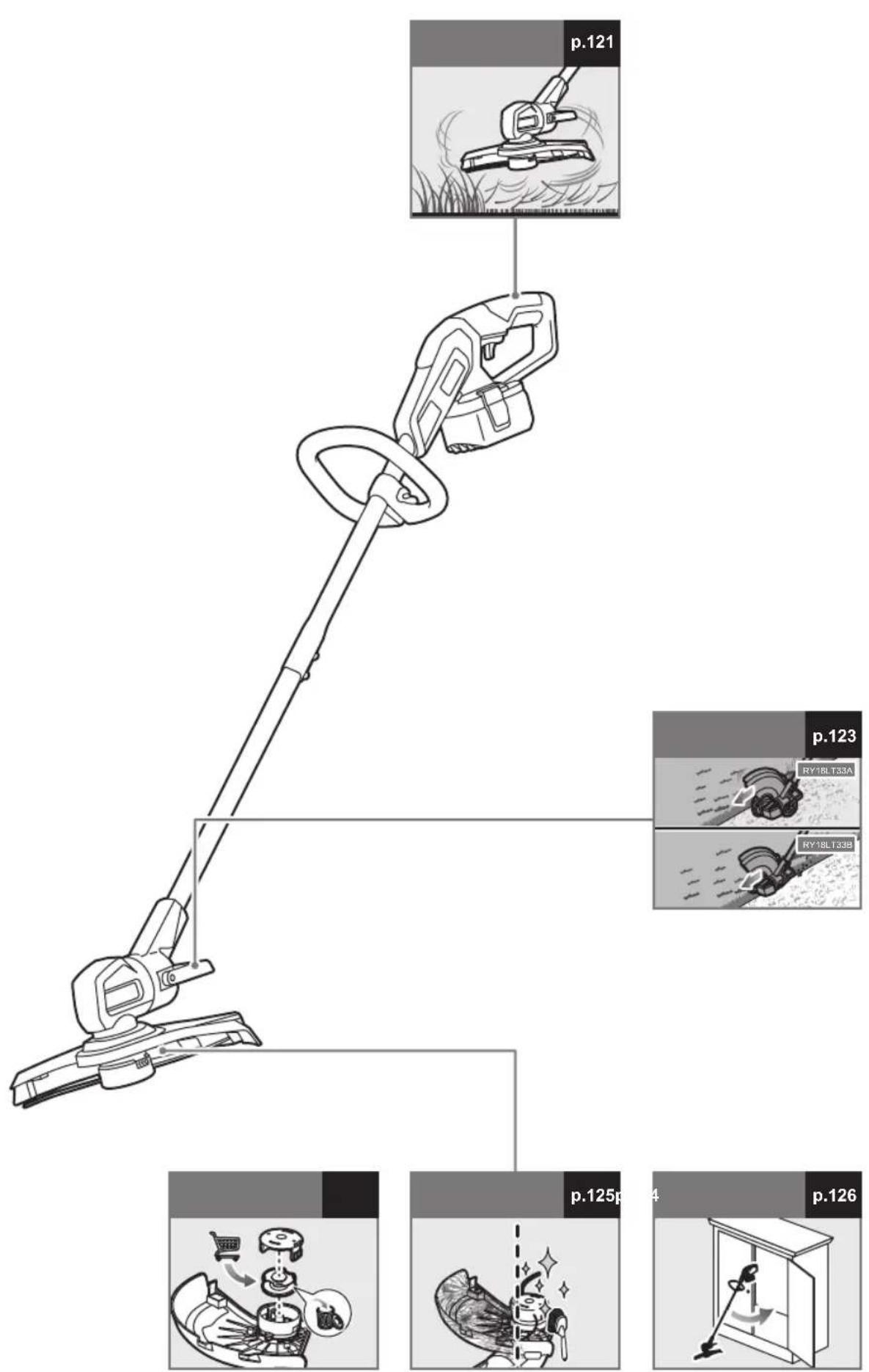 RYOBI One+ RY18LT33A - ΣYMBOΛ ΣTO EFXEPIIΔIO - 13