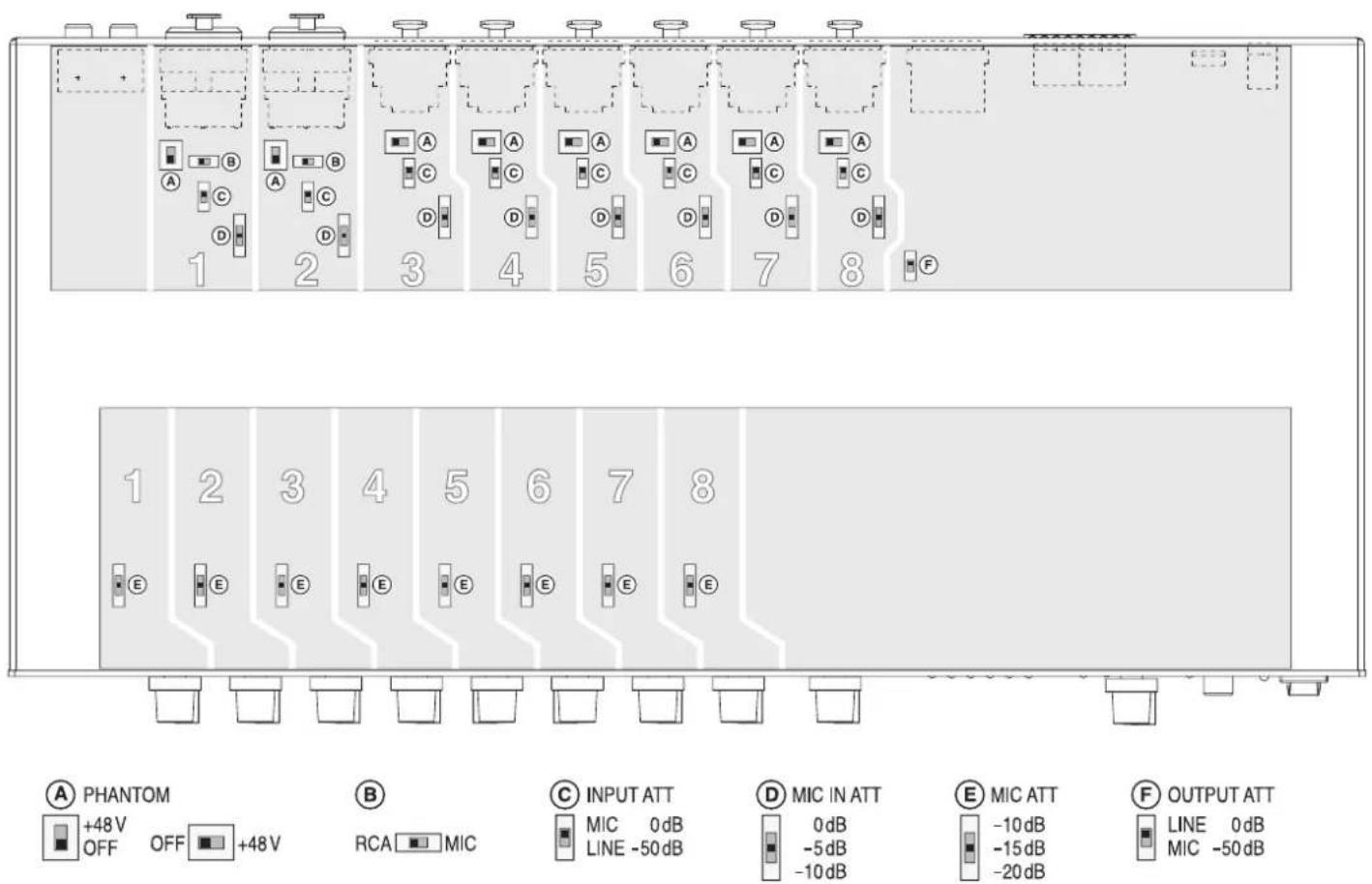 JTS CS8 - Schalter im Gerät · Switches in the Unit · Interrupteurs dans l'appareil · Interruptores del Aparato - 1