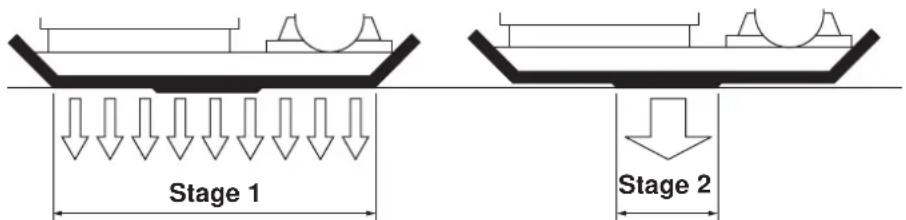 ALTRAD BELLE PCLX 400 - DUAL FORCE - 1