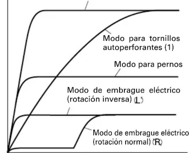 HiKOKI WM14DBL - Caracteristicas del destornillador de impulso eletrico - 1