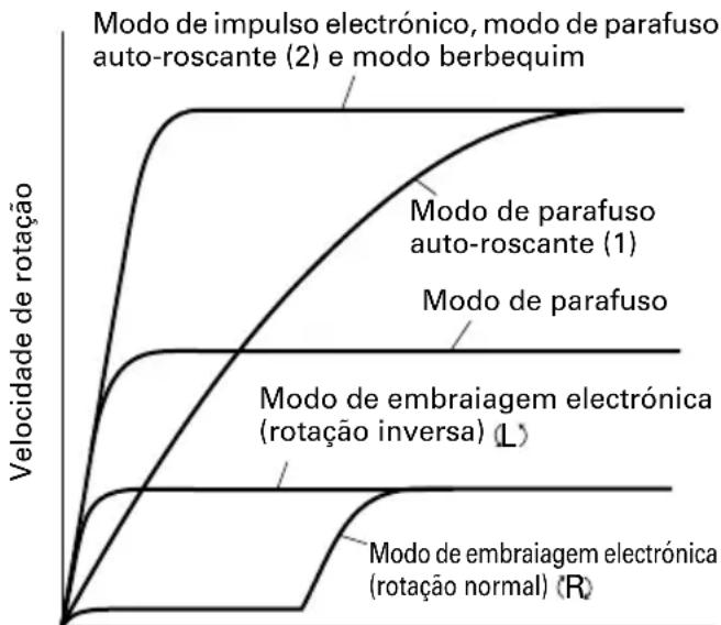 HiKOKI WM14DBL - Caracteristicas do motor de impulsso electrico - 1