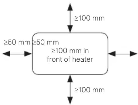 MILL IB250 - Minimalus atstumai - 1