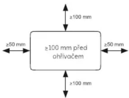 MILL IB250 - Minimální vzdálenosti - 1
