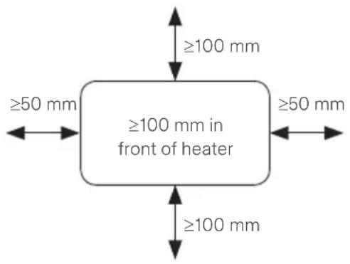 MILL IB250 - Miinimumkaugused - 1