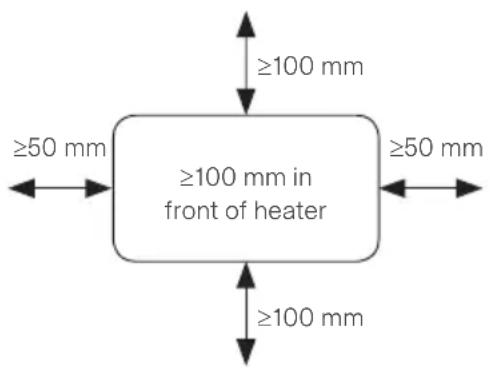 MILL IB250 - Odlegtosci minimalne - 1