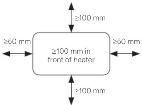 MILL IB250 - Minimale Entfernung - 1