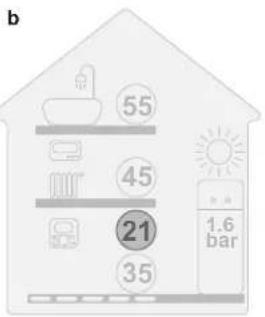 DAIKIN EABH16DF6V - Visuell indikasjon - 2