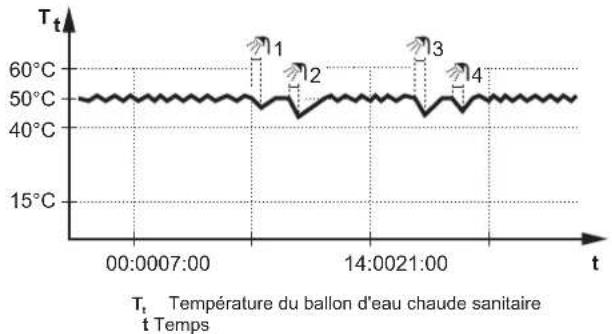 DAIKIN EABH16DF6V - Mode de réchauffage - 1