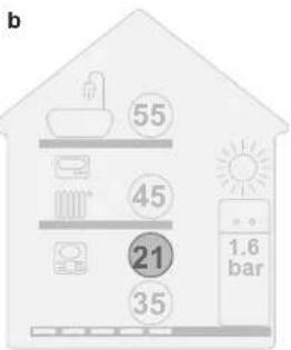 DAIKIN EABH16DF6V - Visuelle Anzeige - 2