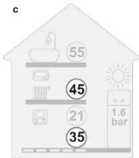 DAIKIN EABH16DF6V - Visuell indikator - 2