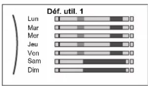 DAIKIN EABH16DF6V - Pour définir le programme: vue d'ensemble - 1