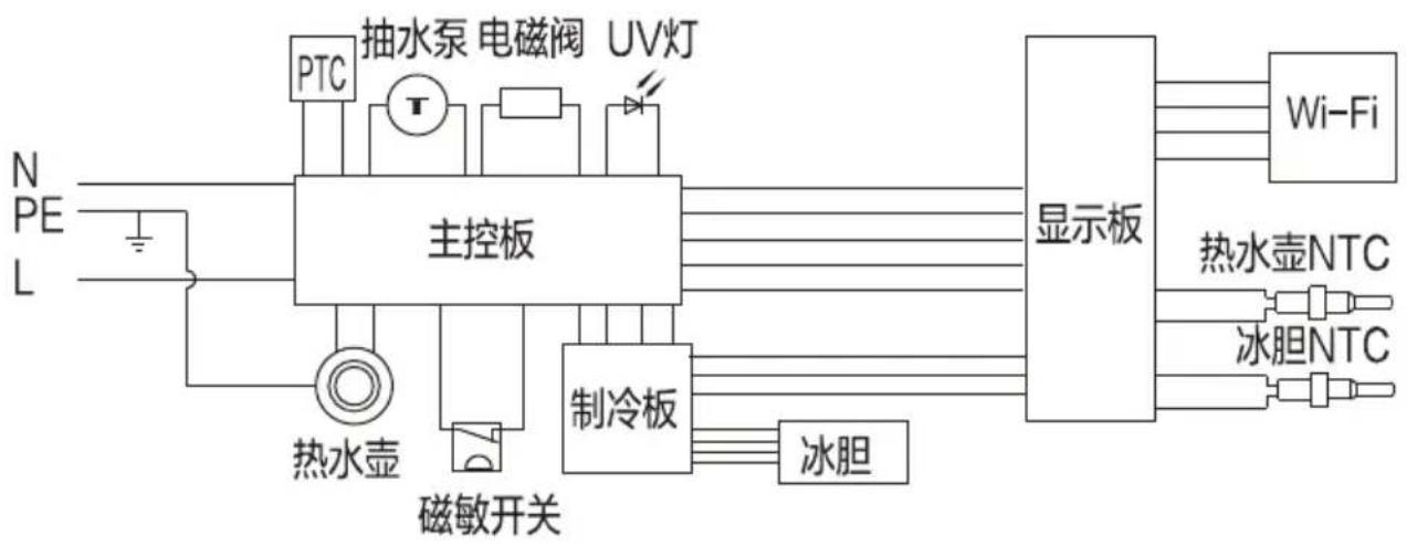 HAIER YRZ07SCBU1 - 电气原理图 - 2