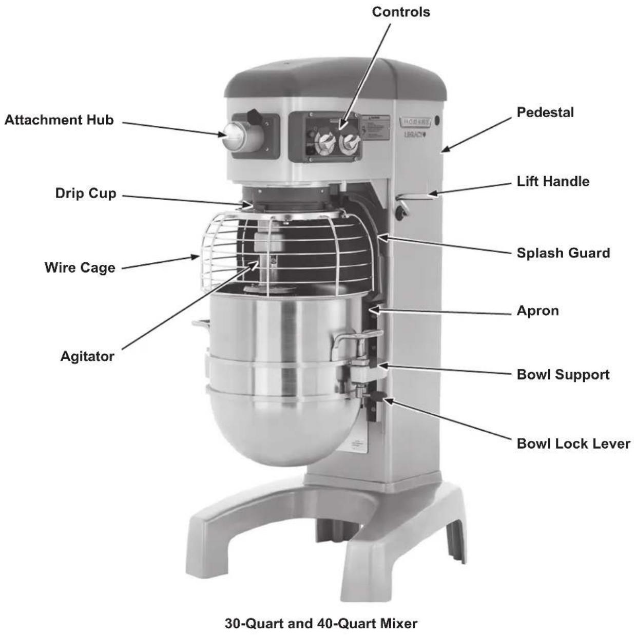Hobart Legacy HL120 - MIXER COMPONENTS - 2