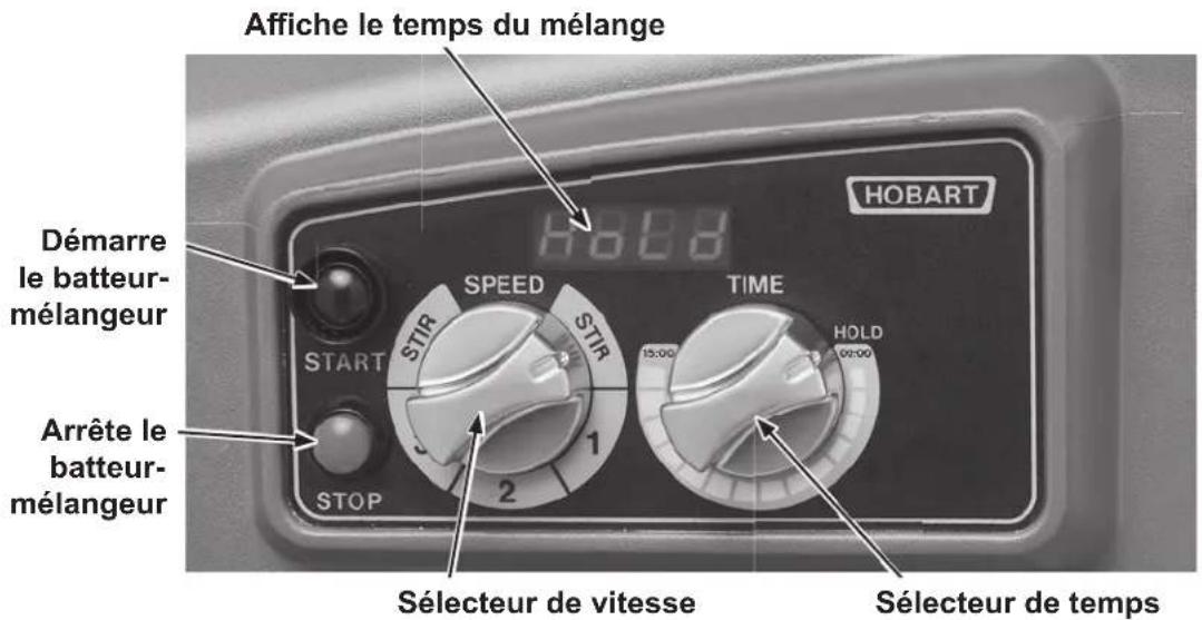 Hobart Legacy HL120 - COMPOSANTS DU BATTEUR-MÉLANGEUR - 3