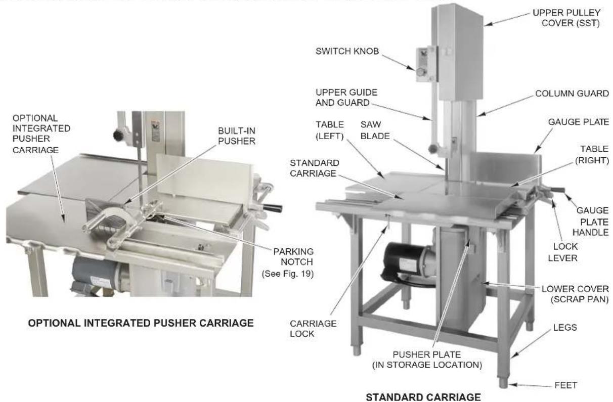 Hobart 6614 - Installation, Operation, and Care of MODEL 6801/6614 MEAT SAW READ INSTRUCTIONS BEFORE USING SAW SAVE THESE INSTRUCTIONS - 1