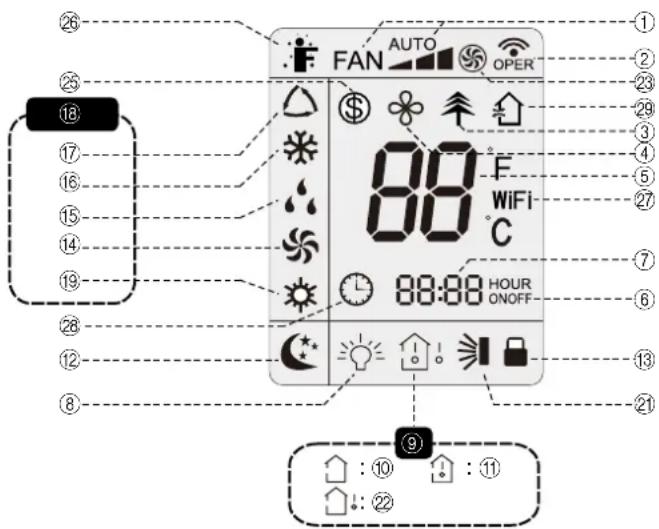 Toyotomi TAD2229E - Fig. C PANEL DE CONTROL - 1